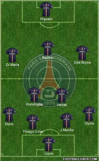 Paris Saint-Germain Formation 2015