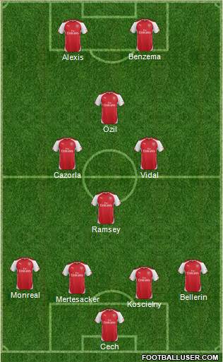 Arsenal Formation 2015