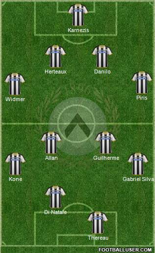 Udinese Formation 2015