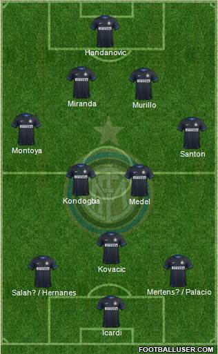 F.C. Internazionale Formation 2015