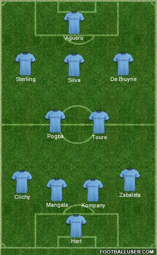 Manchester City Formation 2015