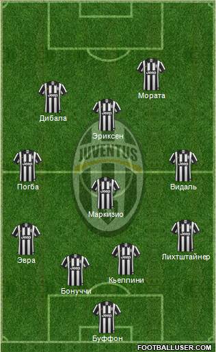 Juventus Formation 2015