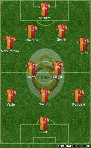 Galatasaray SK Formation 2015