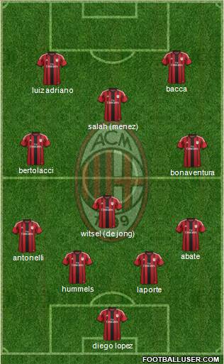 A.C. Milan Formation 2015