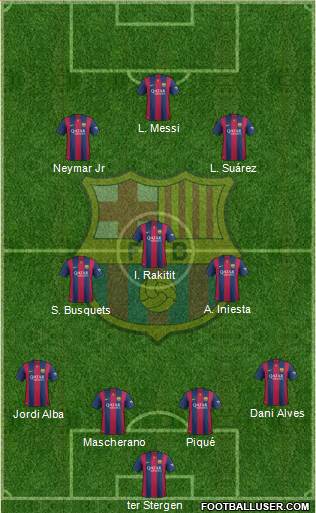 F.C. Barcelona Formation 2015