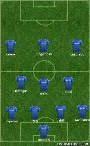 Chelsea Formation 2015