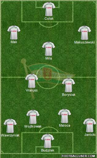 Lechia Gdansk Formation 2015