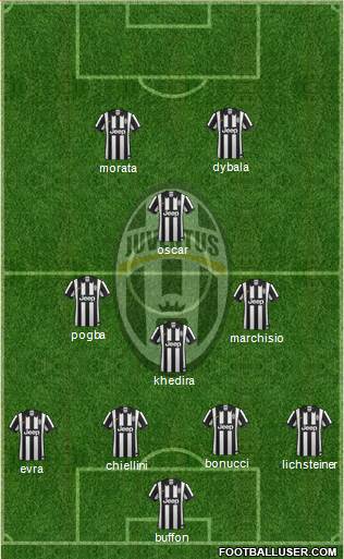 Juventus Formation 2015