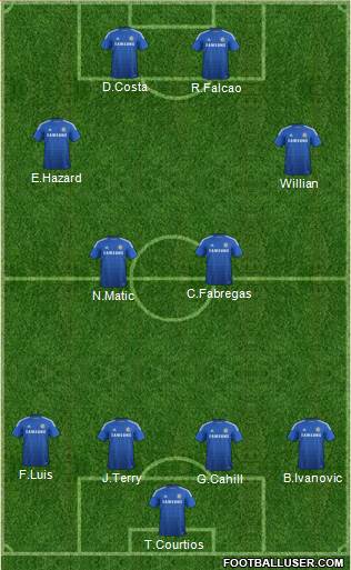Chelsea Formation 2015