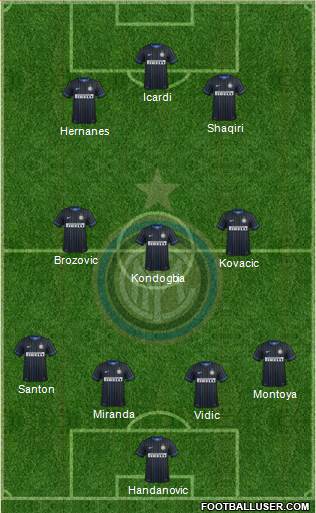 F.C. Internazionale Formation 2015