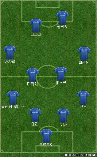 Chelsea Formation 2015