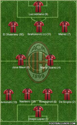 A.C. Milan Formation 2015