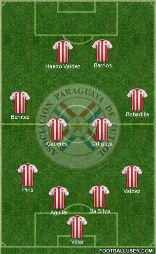 Paraguay Formation 2015