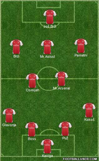 Arsenal Formation 2015