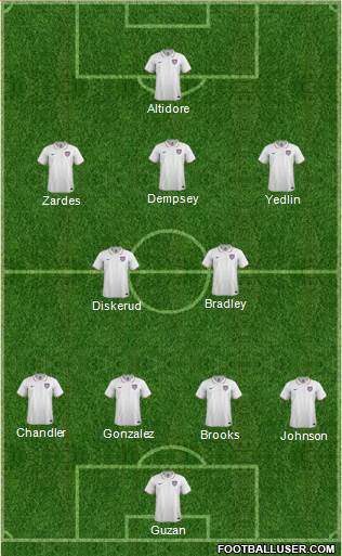 U.S.A. Formation 2015