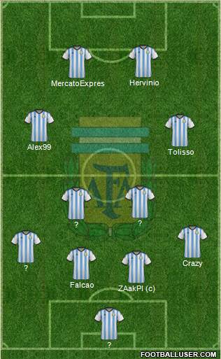 Argentina Formation 2015