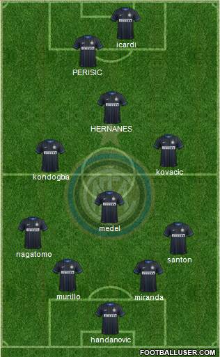 F.C. Internazionale Formation 2015
