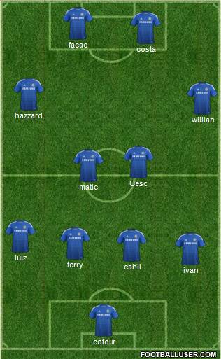 Chelsea Formation 2015