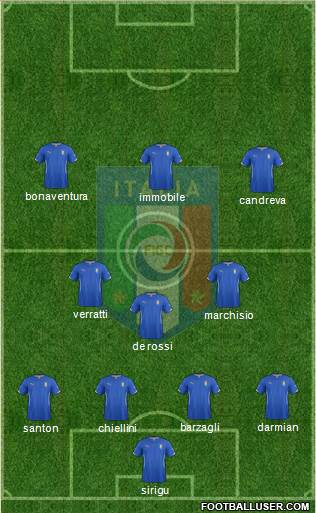 Italy Formation 2015