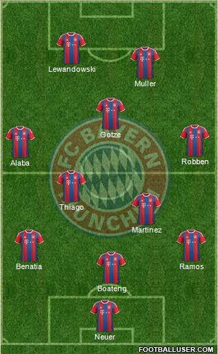 FC Bayern München Formation 2015