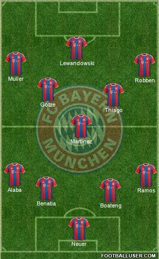 FC Bayern München Formation 2015