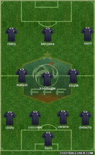 France Formation 2015