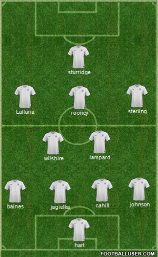 England Formation 2015