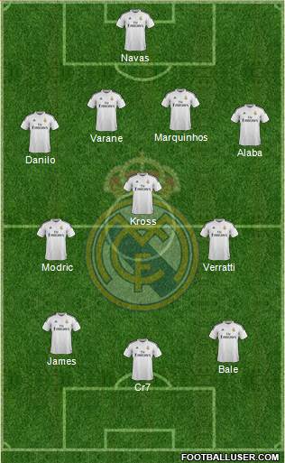 Real Madrid C.F. Formation 2015
