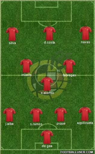 Spain Formation 2015