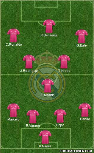 Real Madrid C.F. Formation 2015