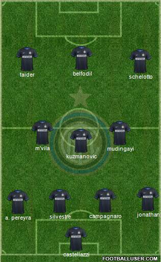 F.C. Internazionale Formation 2015