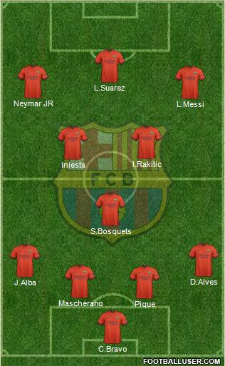 F.C. Barcelona Formation 2015
