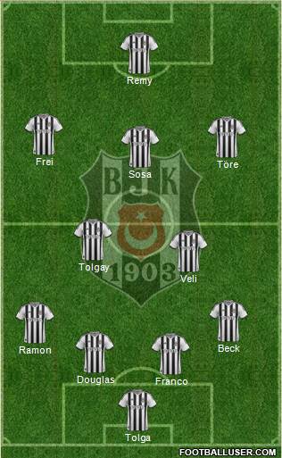 Besiktas JK Formation 2015