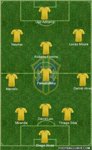 Brazil Formation 2015