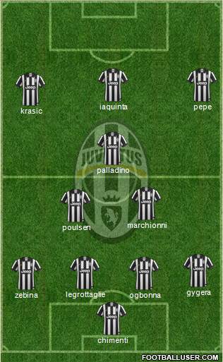 Juventus Formation 2015