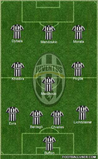Juventus Formation 2015