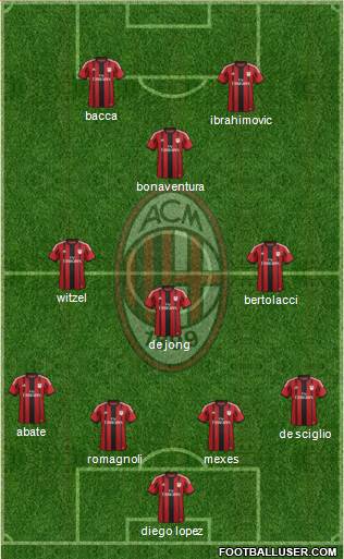 A.C. Milan Formation 2015
