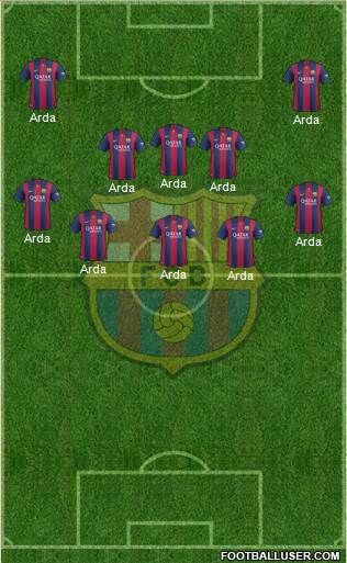 F.C. Barcelona Formation 2015
