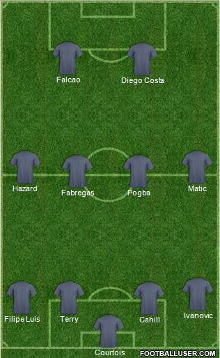 Chelsea Formation 2015