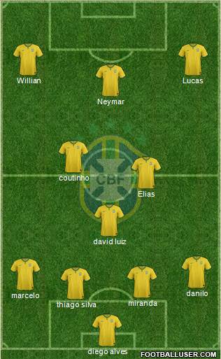 Brazil Formation 2015