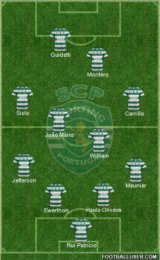 Sporting Clube de Portugal - SAD Formation 2015