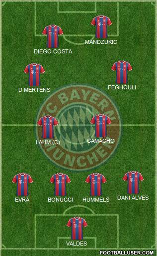FC Bayern München Formation 2015