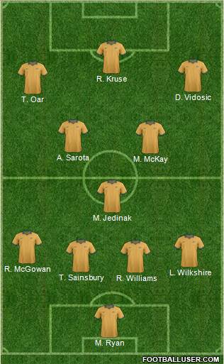 Australia Formation 2015