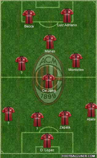 A.C. Milan Formation 2015