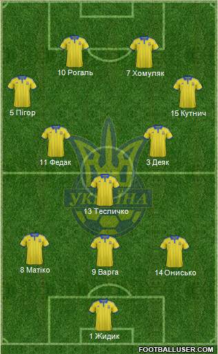Ukraine Formation 2015