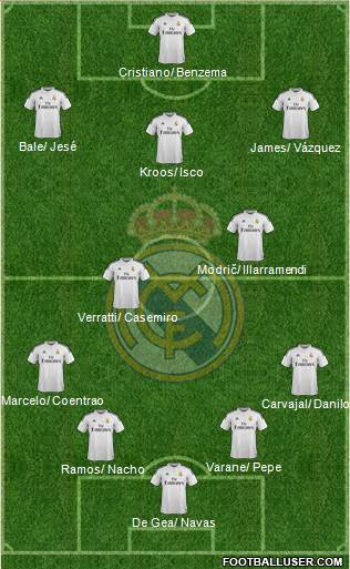 Real Madrid C.F. Formation 2015