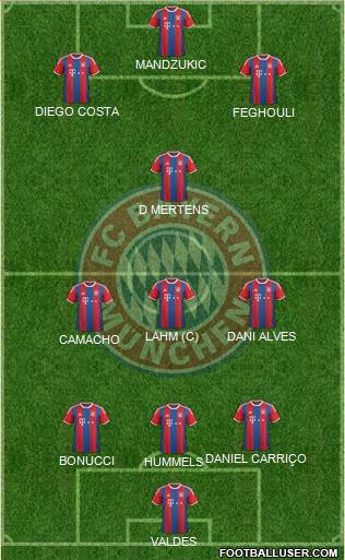 FC Bayern München Formation 2015