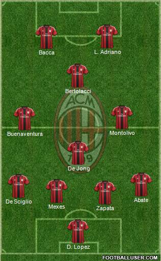 A.C. Milan Formation 2015