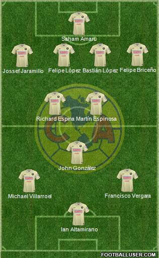 Club de Fútbol América Formation 2015