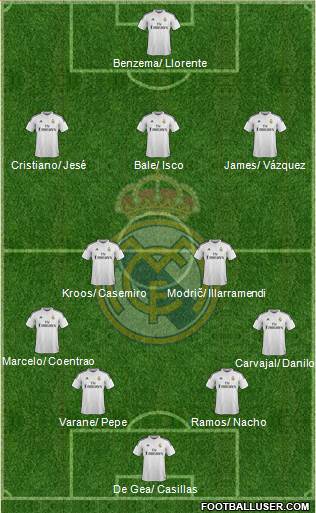 Real Madrid C.F. Formation 2015